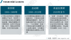 2025年电解水制氢政策汇总：政策支撑下的